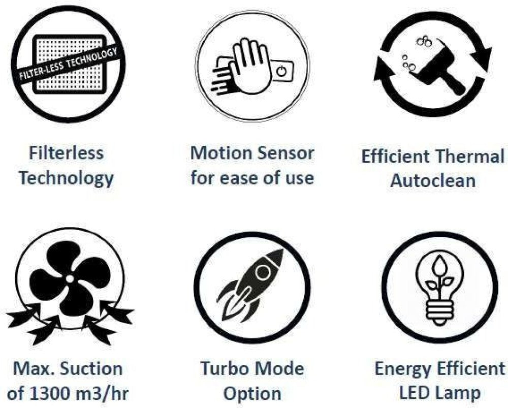 हिंदवेयर मैक्सएक्ससाइलेंस ऑटो क्लीन टच कंट्रोल मोशन सेंसर के साथ ऑटो क्लीन वॉल माउंटेड चिमनी - काला 1300 सीएमएच