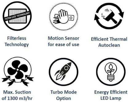 हिंदवेयर मैक्सएक्ससाइलेंस ऑटो क्लीन टच कंट्रोल मोशन सेंसर के साथ ऑटो क्लीन वॉल माउंटेड चिमनी - काला 1300 सीएमएच