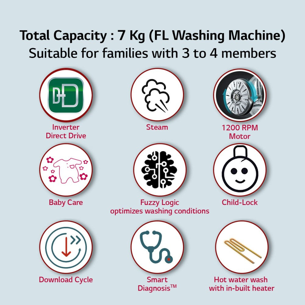 LG 7 kg स्टीम फुल्ली ऑटोमैटिक फ्रंट लोड वाशिंग मशीन इन-बिल्ट हीटर के साथ सफ़ेद - FHM1207SDW