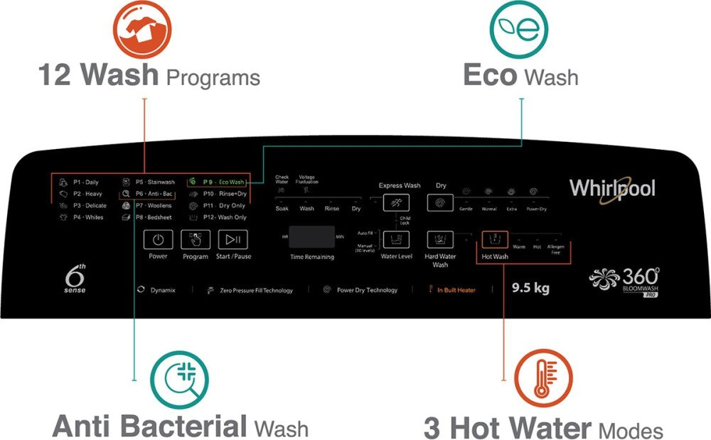 व्हर्लपूल 9.5 किलोग्राम पूरी तरह से स्वचालित टॉप लोड वॉशिंग मशीन इन-बिल्ट हीटर के साथ ब्लैक, ग्रे - 360 बीडब्ल्यू प्रो इनव एच 9.5 ग्रेफाइट#
