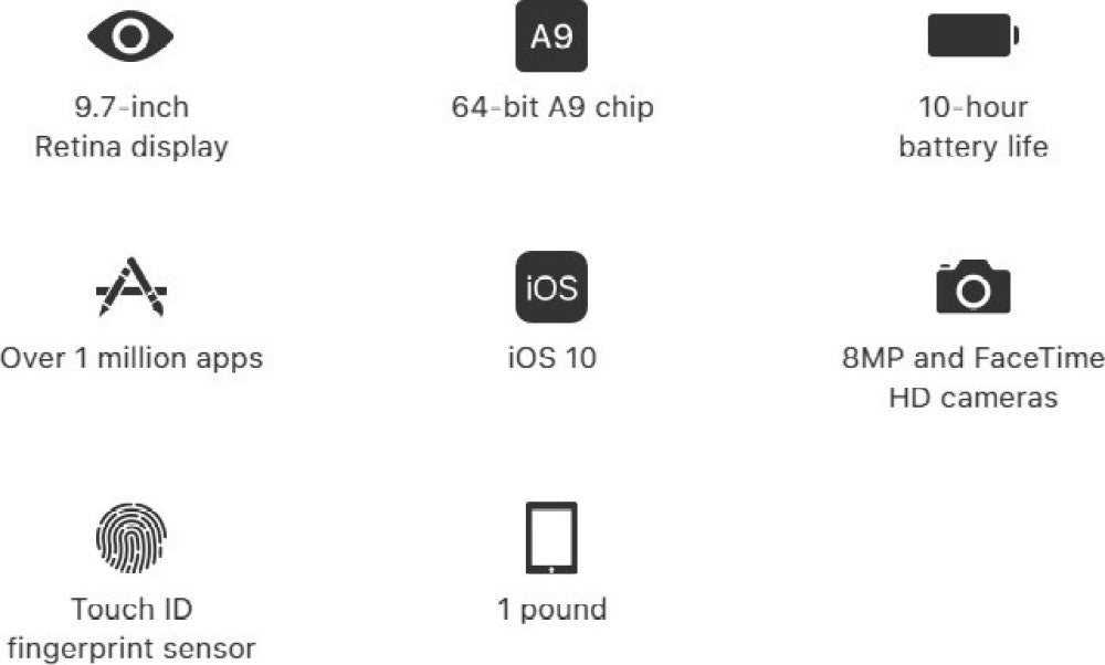 एप्पल आईपैड 2 जीबी रैम 32 जीबी रोम 9.7 इंच केवल वाई-फाई के साथ (स्पेस ग्रे)