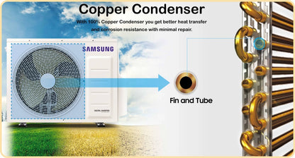 SAMSUNG 1.5 Ton 5 Star Split Inverter AC  - White - AR18TY5QAWKNNA/AR18TY5QAWKXNA, Copper Condenser