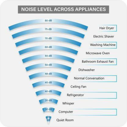 ONIDA 1.5 Ton 3 Star Split Inverter Smart AC with Wi-fi Connect  - Silver, White - IR183GNO, Copper Condenser