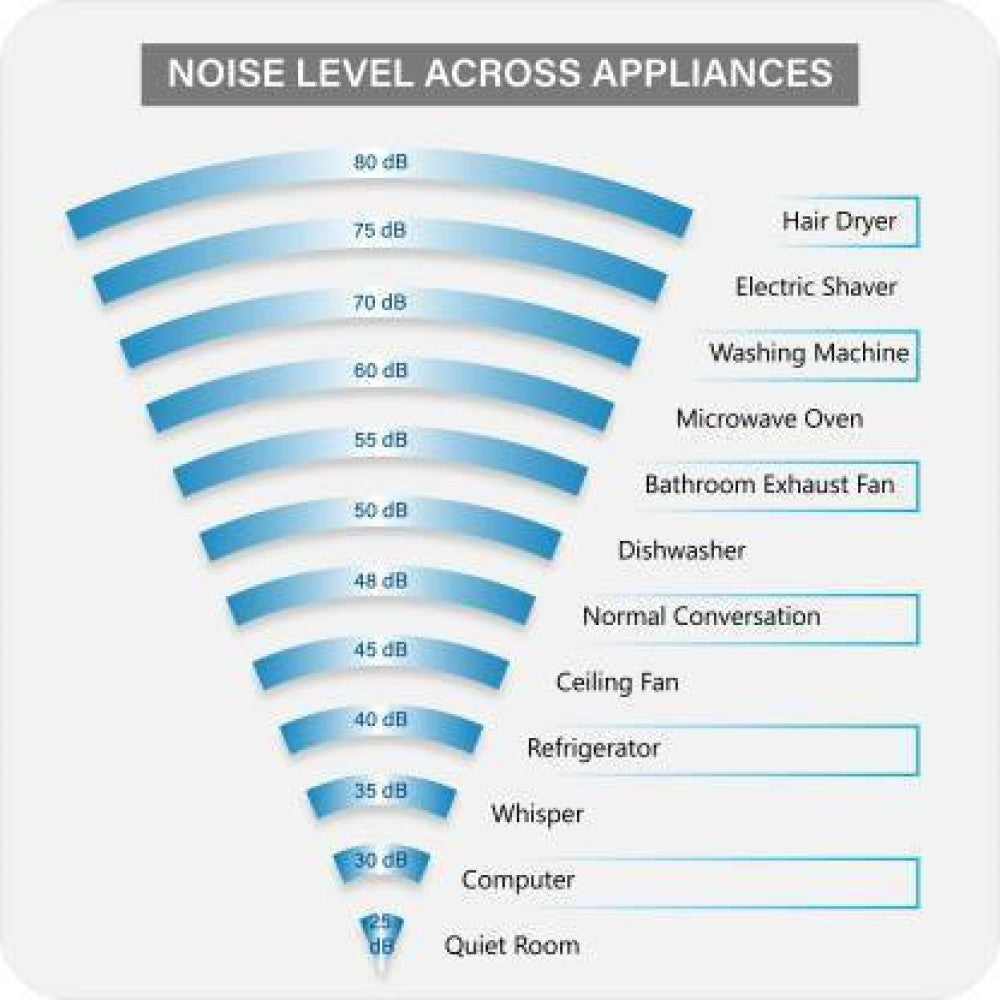 Whirlpool 1 Ton 4 Star Split AC  - White - 1T 3D COOL XTREME HD 4S, Aluminium Condenser