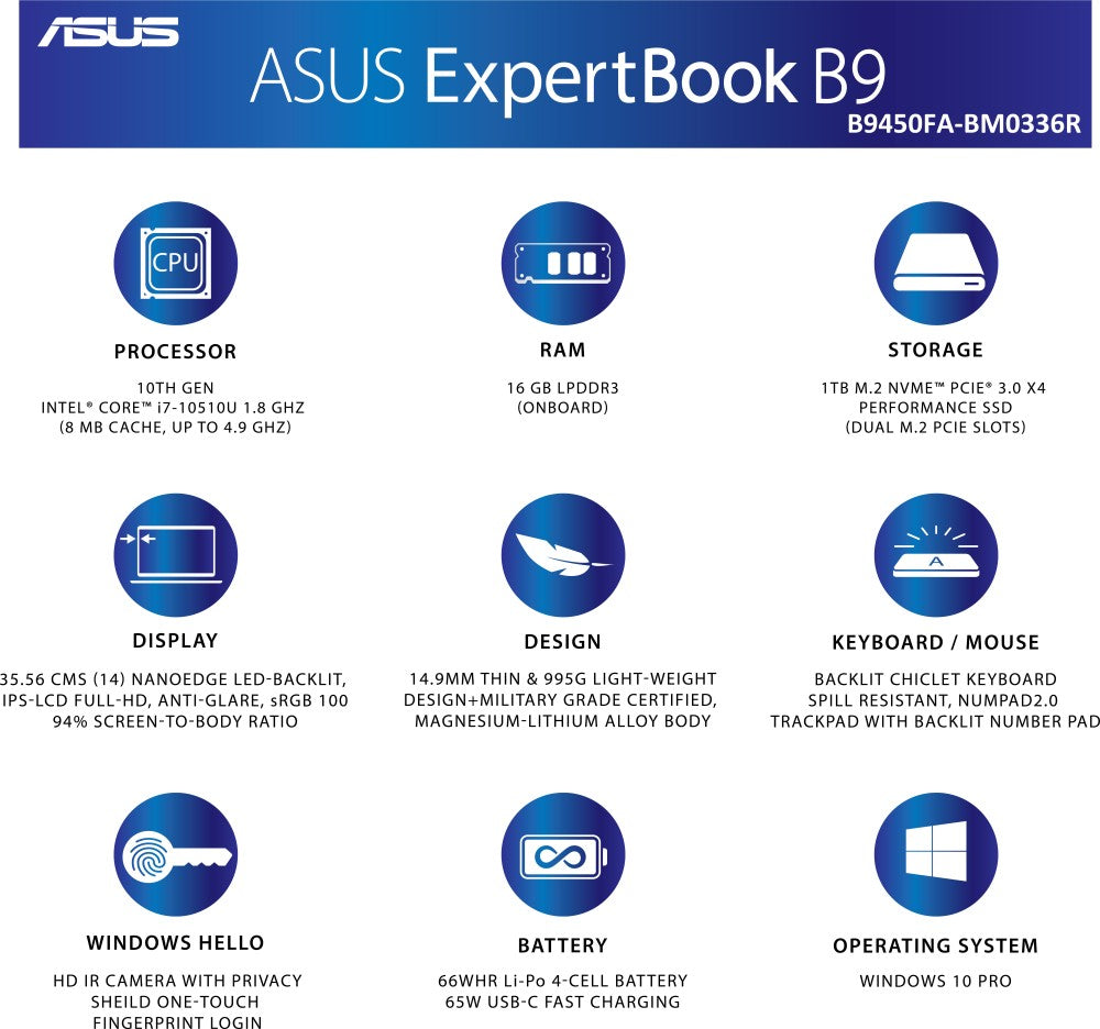 ASUS एक्सपर्टबुक B9 कोर i7 10वीं पीढ़ी - (16 जीबी/1 टीबी एसएसडी/विंडोज 10 प्रो) एक्सपर्टबुक B9 B9450FA पतला और हल्का लैपटॉप - 14 इंच, स्टार ब्लैक, 0.995 किग्रा