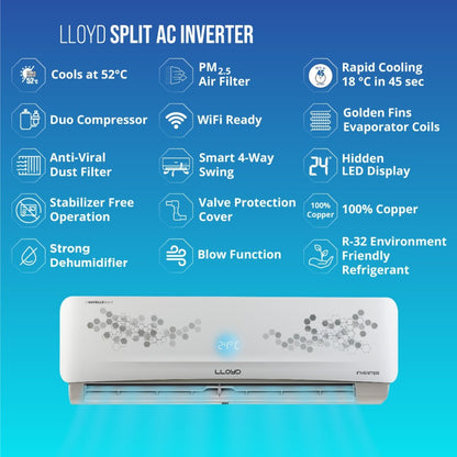 Lloyd 1.5 Ton 5 Star Split Inverter AC  - White - GLS18I56WRBP, Copper Condenser