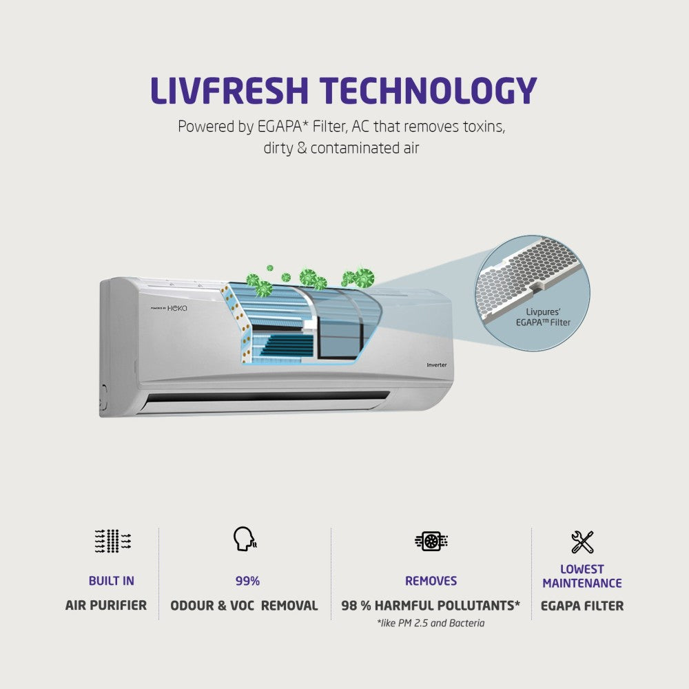 LIVPURE 1.5 टन 3 स्टार स्प्लिट इन्वर्टर स्मार्ट एसी वाई-फाई कनेक्ट के साथ - सफेद - HKS-IN18K3S19A, कॉपर कंडेनसर