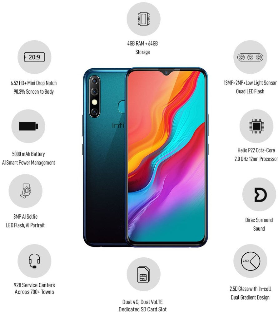 Infinix Hot 8 (Quetzal Cyan, 64 GB) - 4 GB RAM