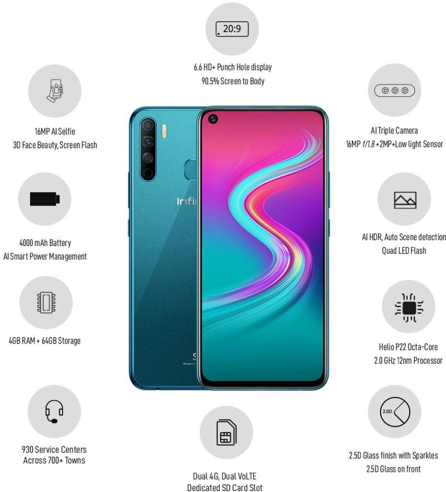 Infinix S5 Lite (Quetzal Cyan, 64 GB) - 4 GB RAM