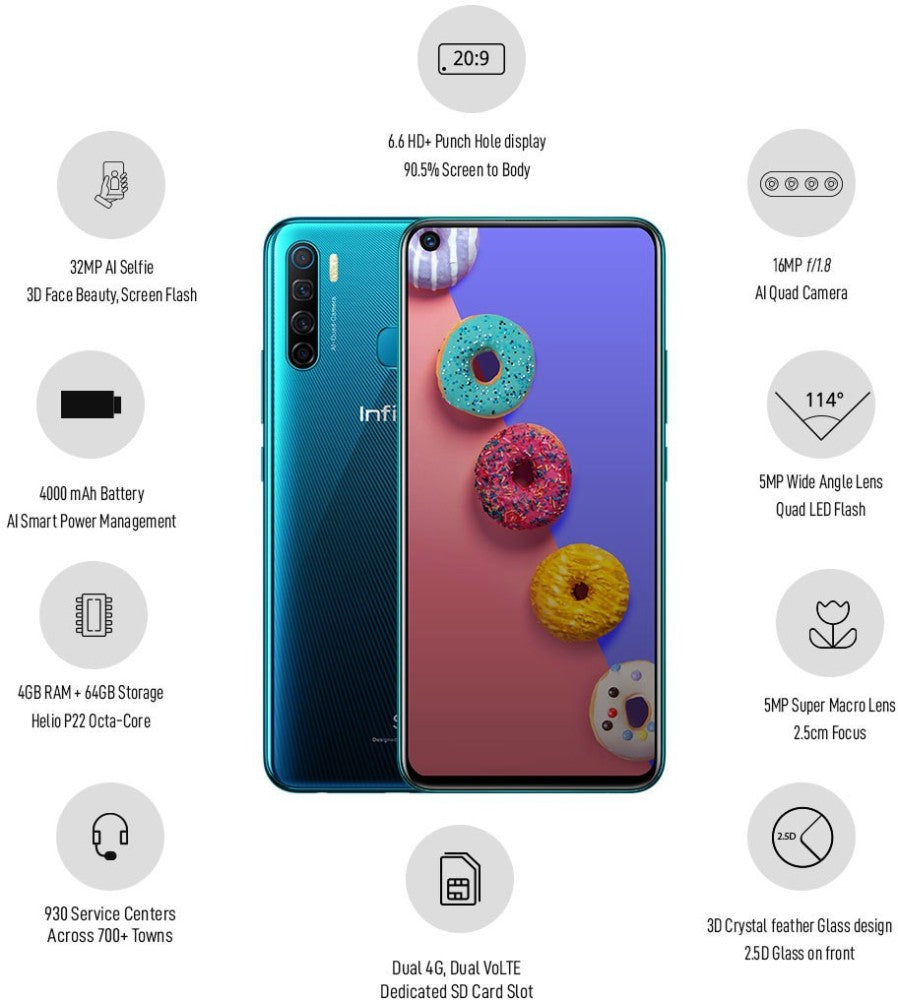 Infinix S5 (Quetzal Cyan, 64 GB) - 4 GB RAM