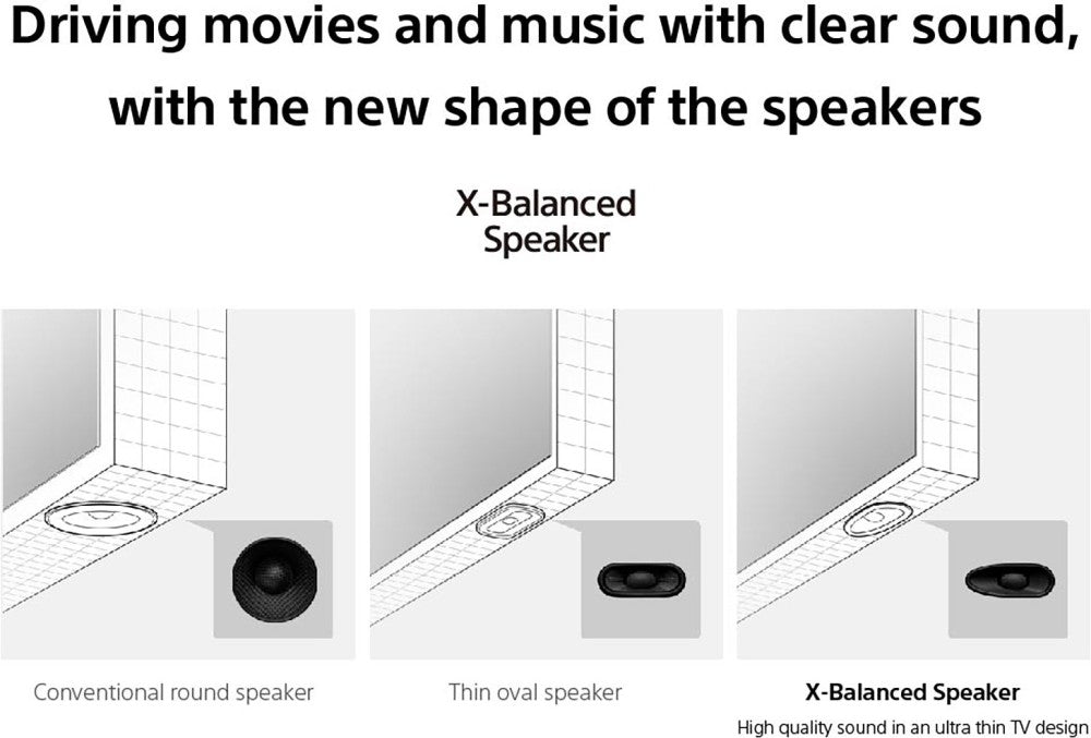 Sony X80AJ 163.9 सेमी (65 इंच) Ultra HD (4K) LED स्मार्ट Google TV - KD-65X80AJ