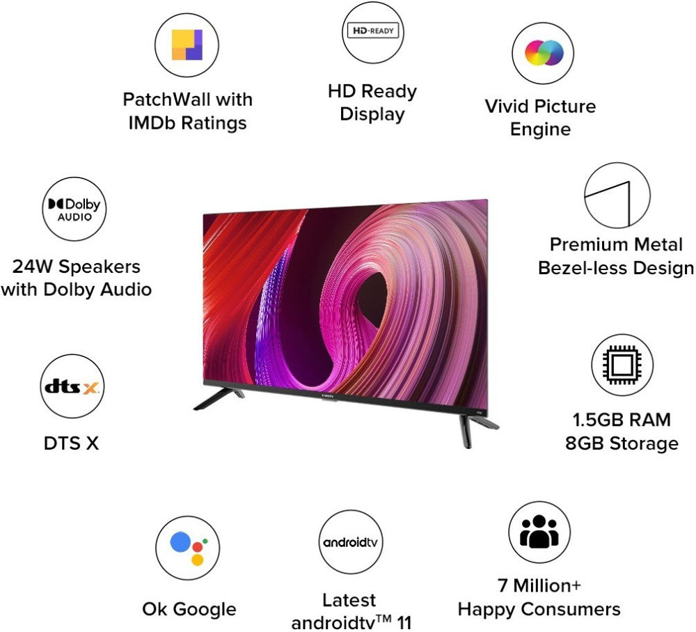 Mi 5A 80 cm (32 inch) HD Ready LED Smart Android TV with 24W Dolby Audio & 1.5GB RAM (2022 Model)