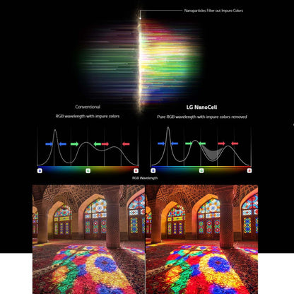 एलजी नैनोसेल 164 सेमी (65 इंच) अल्ट्रा एचडी (4K) एलईडी स्मार्ट वेबओएस टीवी - 65NANO86TNA