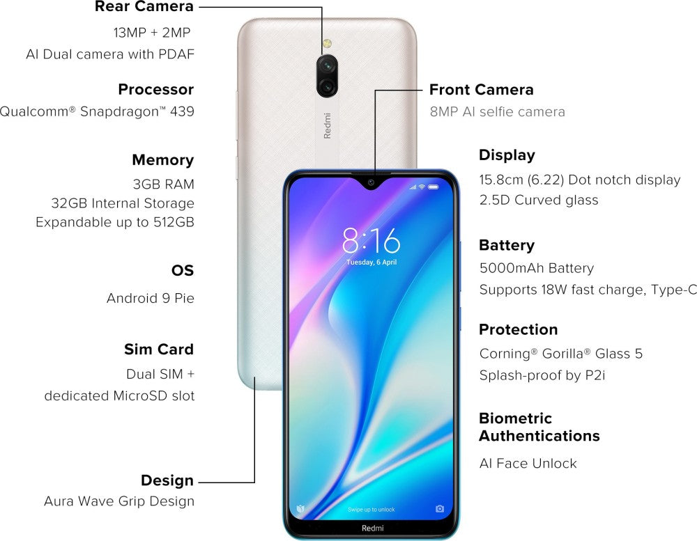 Redmi 8A Dual (Sky White, 32 GB) - 3 GB RAM