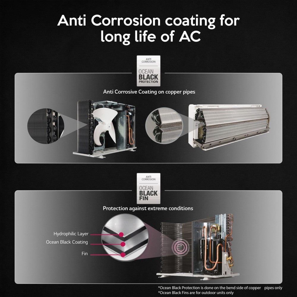 LG 1.5 Ton 5 Star Split Dual Inverter AC with Wi-fi Connect  - White - PS-Q19UWZF, Copper Condenser