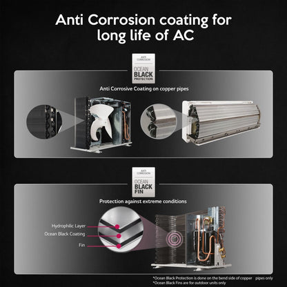 LG 1.5 टन 5 स्टार स्प्लिट डुअल इन्वर्टर एसी वाई-फाई कनेक्ट के साथ - सफेद - PS-Q19APZF, कॉपर कंडेंसर