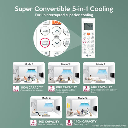 LG Super Convertible 5-in-1 Cooling 1 Ton 3 Star Split Dual Inverter HD Filter with Anti-Virus Protection AC  - White - PS-Q12BNXE1, Copper Condenser