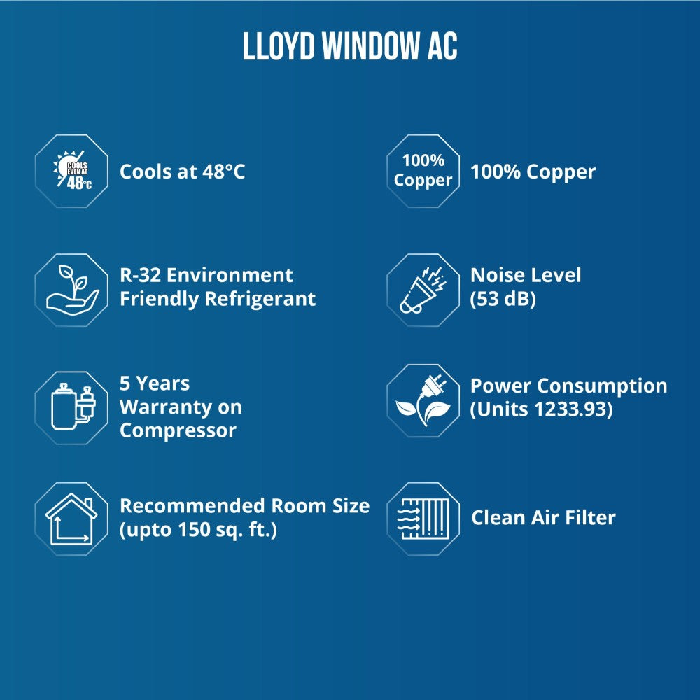 Lloyd 1.5 Ton 3 Star Window AC  - White - GLW18B32WCEW, Copper Condenser