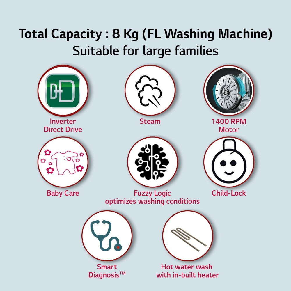 LG 8 kg With Steam Fully Automatic Front Load Washing Machine with In-built Heater Silver - FHM1408BDL