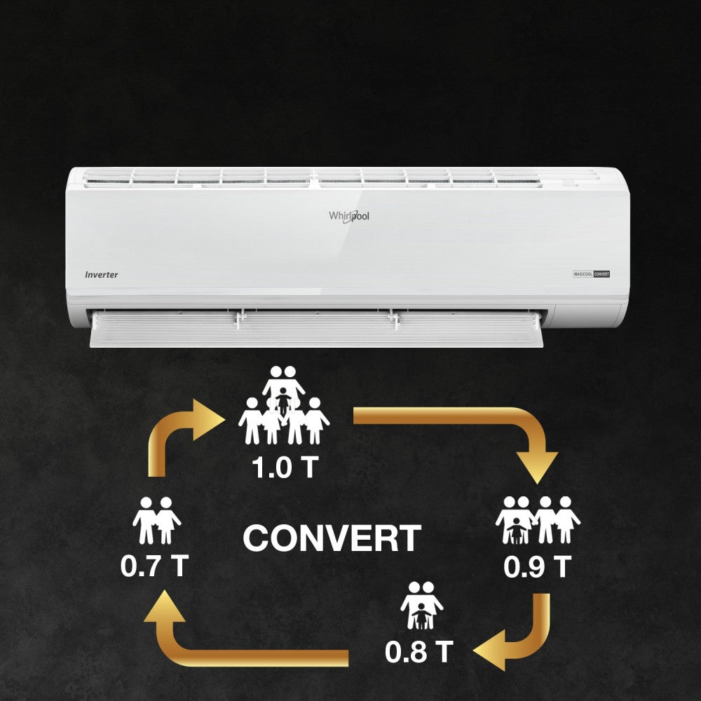 Whirlpool 4 in 1 Convertible Cooling 1 Ton 3 Star Split Inverter AC  - White - 1.0T magicool convert pro 3s INV-I/O, Copper Condenser