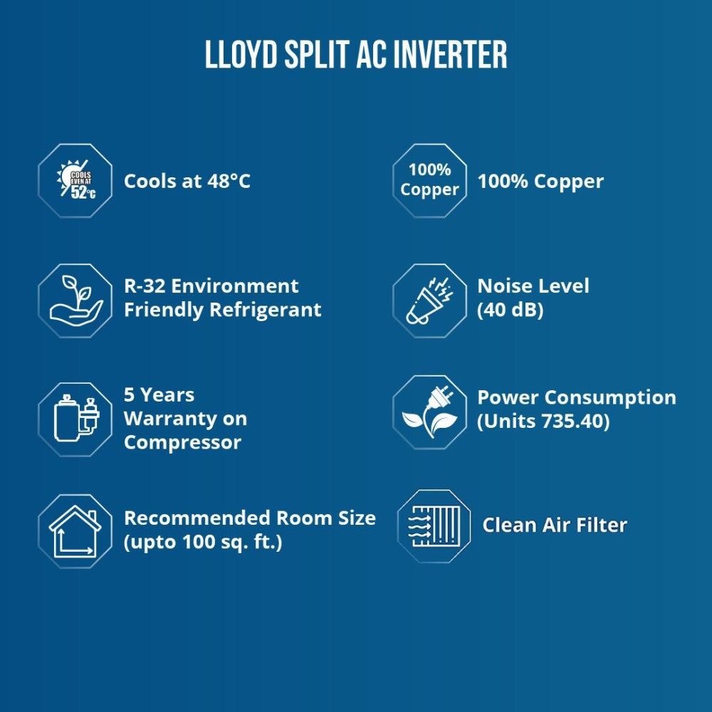 Lloyd 1 टन 3 स्टार स्प्लिट AC - सफ़ेद - GLS12B3XWBEP/GLS12C3XWBEP, कॉपर कंडेंसर