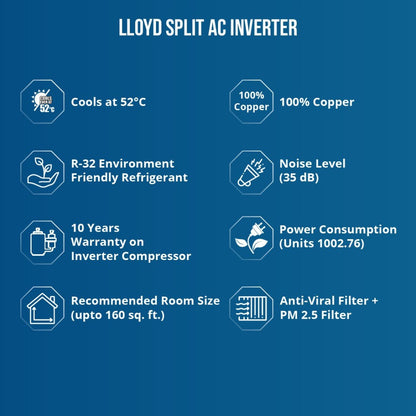 Lloyd 1.5 Ton 3 Star Split Inverter AC  - White - GLS18I3FWRBP, Copper Condenser