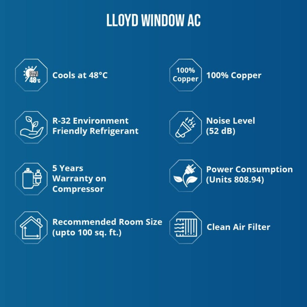 Lloyd 1 Ton 3 Star Window AC  - White - LW12B3YWSEW, Copper Condenser