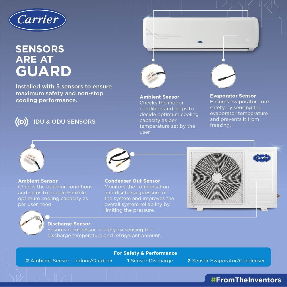 CARRIER 1.5 Ton 3 Star Split Air Filtration with High Density Filter AC  - White - 18K 3 STAR ESTER Cx+ SPLIT AC, Copper Condenser