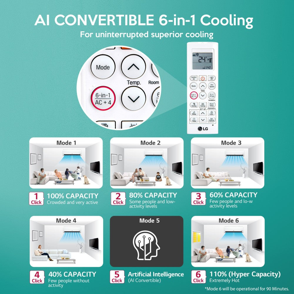 एलजी सुपर कन्वर्टिबल 6-इन-1 कूलिंग 1.5 टन 5 स्टार स्प्लिट डुअल इन्वर्टर एआई, 4 वे स्विंग, एचडी फिल्टर एंटी-वायरस प्रोटेक्शन के साथ डिजाइनर सीरीज एसी - रीगल - पीएस-क्यू19एमएनजेडएफ, कॉपर कंडेनसर