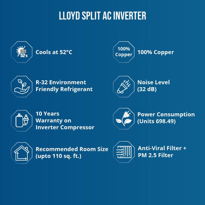 लॉयड 1 टन 3 स्टार स्प्लिट इन्वर्टर एसी वाई-फाई कनेक्ट के साथ - सफेद - GLS12I3FWCXT, कॉपर कंडेनसर