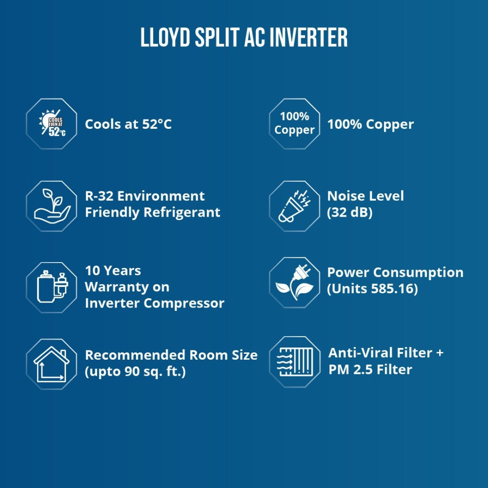 Lloyd 0.8 Ton 3 Star Split Inverter AC  - White - GLS09I3FWSEL, Copper Condenser