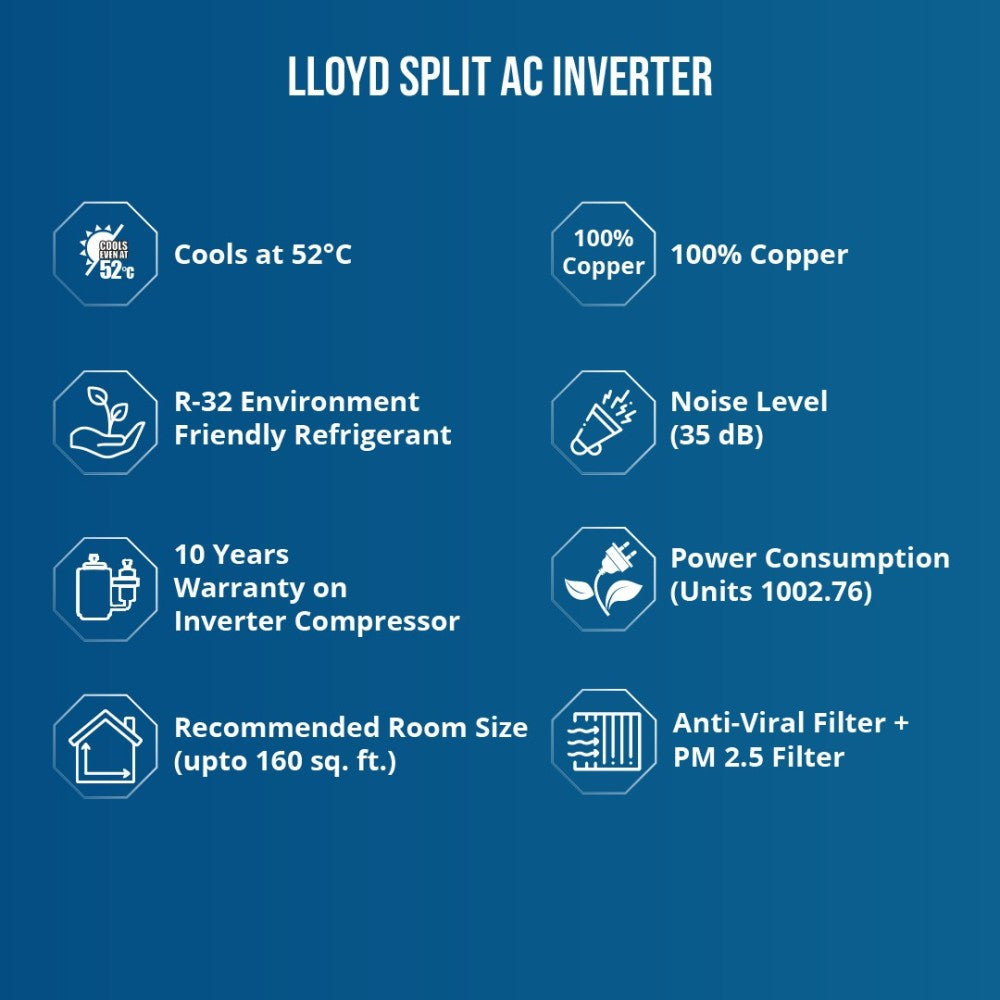 Lloyd 1.5 Ton 3 Star Split Inverter AC with Wi-fi Connect  - White - GLS18I3FWCXT, Copper Condenser