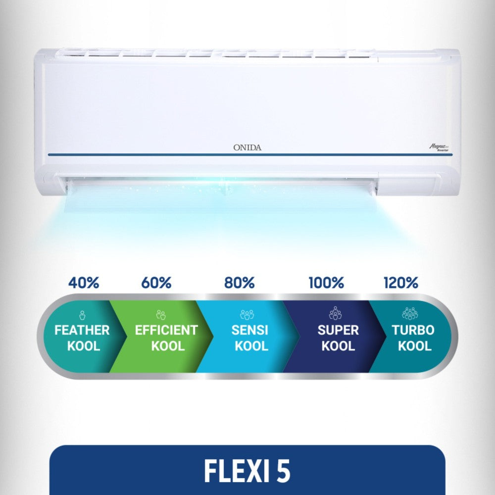 ONIDA 1 टन 5 स्टार स्प्लिट इन्वर्टर एसी - सफ़ेद - IR125MB, कॉपर कंडेंसर