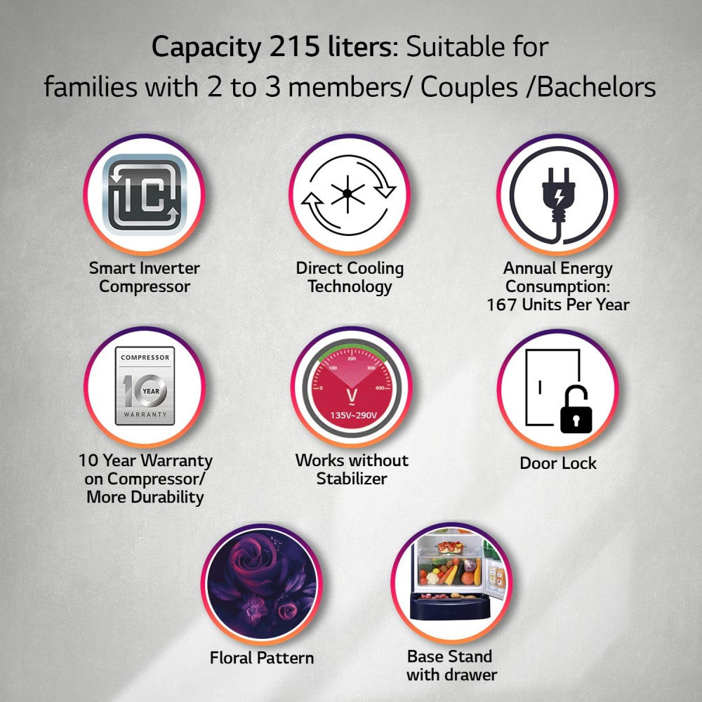 LG 205 L डायरेक्ट कूल सिंगल डोर 5 स्टार रेफ्रिजरेटर बेस ड्रॉअर के साथ - ब्लू यूफोरिया, GL-D221ABEZ