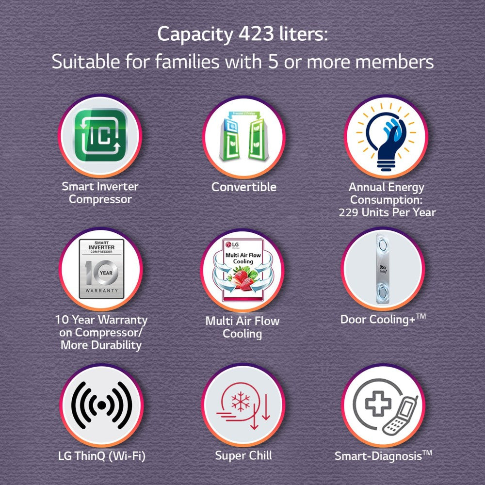 LG 398 L फ्रॉस्ट फ्री डबल डोर 3 स्टार कन्वर्टिबल रेफ्रिजरेटर स्मार्ट इन्वर्टर के साथ डोर कूलिंग + वाई-फाई और हाइजीन फ्रेश - एबोनी शीन, GL-T422VESX