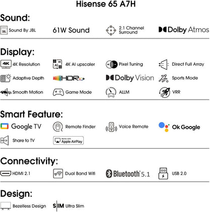 Hisense 164 cm (65 inch) Ultra HD (4K) LED Smart Google TV with 25W Subwoofer, Dolby Vision and Atmos - 65A7H