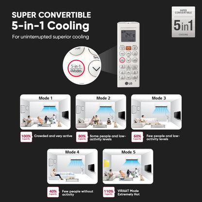 LG Super Convertible 5-in-1 Cooling 2023 Model 2 Ton 3 Star Hot and Cold Split Dual Inverter HD Filter with Anti-Virus Protection AC  - White - RS-H24VNXE, Copper Condenser