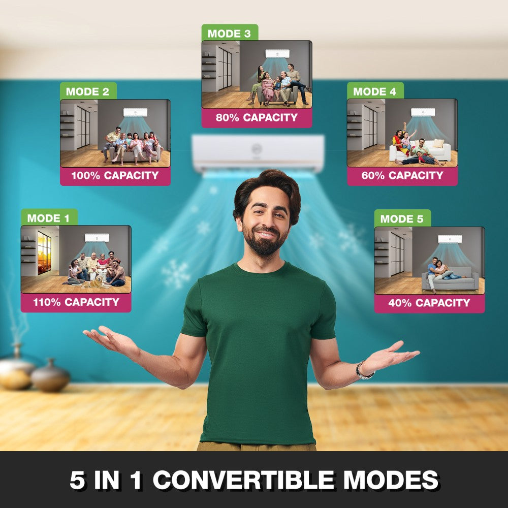 Godrej 5-in-1 Convertible Cooling 2023 Model 2 Ton 3 Star Split Inverter i-sense Technology with Blue Fin Anti Corrosive Coating AC  - White - AC 2T EI 24IINV3R32-WWA Split, Copper Condenser