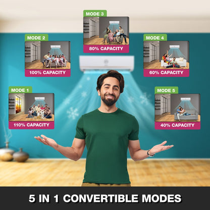 Godrej 5-in-1 Convertible Cooling 2023 Model 1.5 Ton 3 Star Split Inverter i-sense Technology with Blue Fin Anti Corrosive Coating AC  - White, Gold - AC 1.5T EI 18TINV3R32-GWA/AC 1.5T EI 18TINV3R32-GWB, Copper Condenser