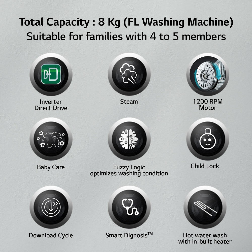 LG 8 kg Wi-Fi फुली ऑटोमैटिक फ्रंट लोड वाशिंग मशीन इन-बिल्ट हीटर के साथ काला, ग्रे - FHP1208Z5M