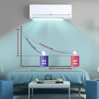 ONIDA 1 Ton 3 Star Split Inverter AC  - White - IR123TSN, Copper Condenser