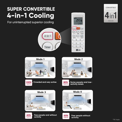 LG 2 टन 4 स्टार विंडो ड्युअल इन्वर्टर एसी वाई-फाई कनेक्ट के साथ - सफ़ेद - RW-Q24WWYA, कॉपर कंडेंसर