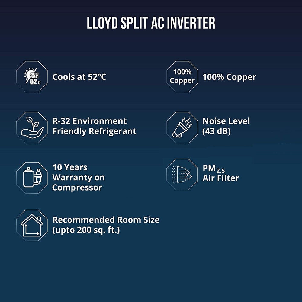 Lloyd 1 Ton 2 Star Split Inverter AC  - White - GLS12C2XWBEP, Copper Condenser