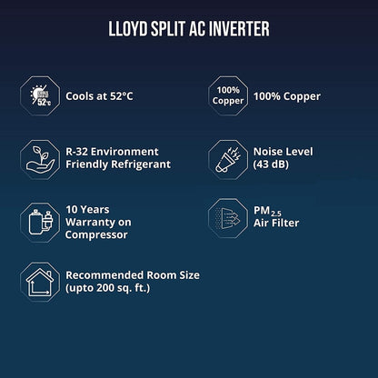 Lloyd 1 टन 2 स्टार स्प्लिट इन्वर्टर एसी - सफ़ेद - GLS12C2XWBEP, कॉपर कंडेंसर
