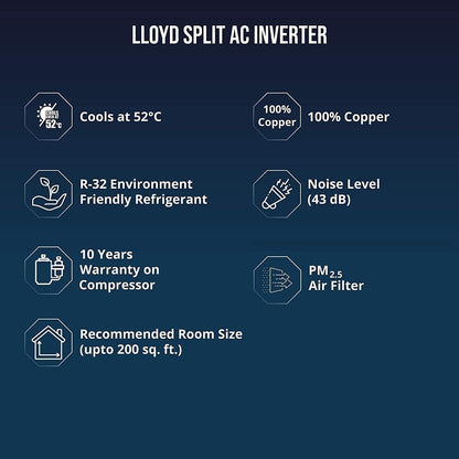 Lloyd 1.5 Ton 3 Star Split Inverter AC with Wi-fi Connect  - White - GLS18I3FWSEL, Copper Condenser