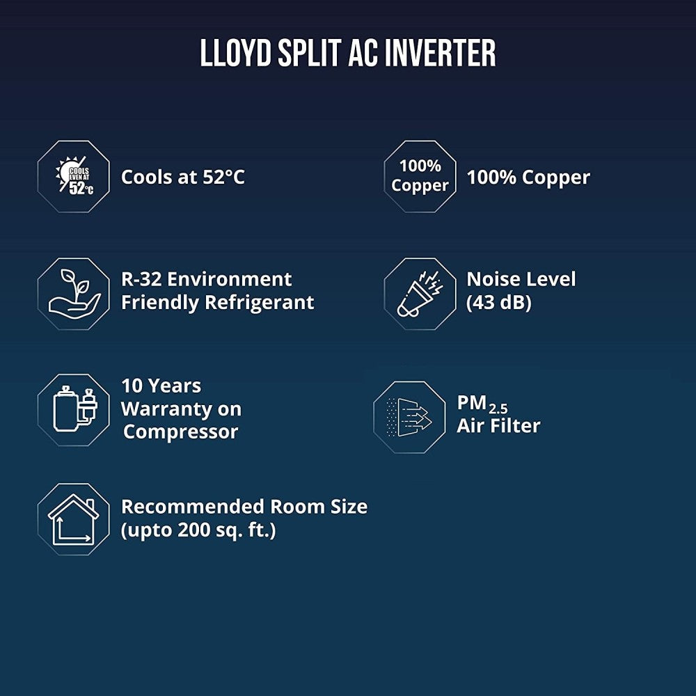 Lloyd 2 Ton 3 Star Split Inverter AC with Wi-fi Connect  - White - GLS24I3FWSCV, Copper Condenser