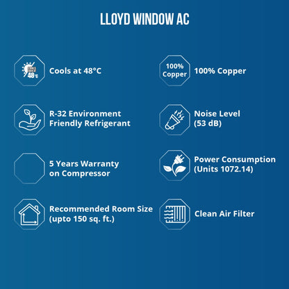 Lloyd 1.5 टन 5 स्टार विंडो AC - सफ़ेद - GLW18C5XWGMR, कॉपर कंडेंसर