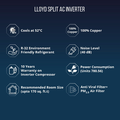 Lloyd 1.5 टन 5 स्टार स्प्लिट इन्वर्टर एसी - सफ़ेद - GLS18I5FWBEV, कॉपर कंडेंसर