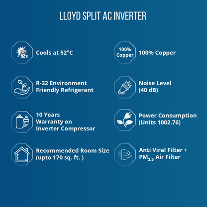 Lloyd 1.5 Ton 3 Star Split Inverter AC  - White - GLS18I3FWAEV, Copper Condenser