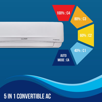 Lloyd 2 Ton 3 Star Split Inverter AC  - White - GLS24I3FWSEV, Copper Condenser